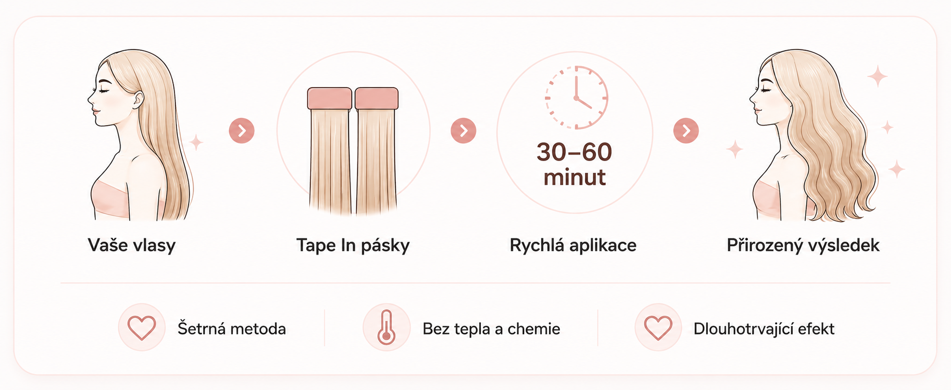 Postup aplikace Tape In vlasových pásek